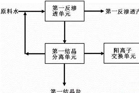 海水制盐怎么去除氯化镁