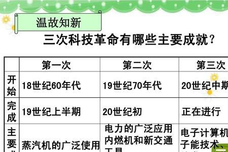 16-18世纪西方科技发生的变化