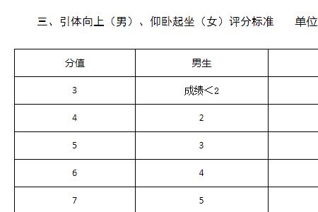 51岁男人跑1000米用时4分50秒，成绩如何