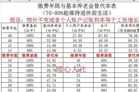 五七工算不算企业退休