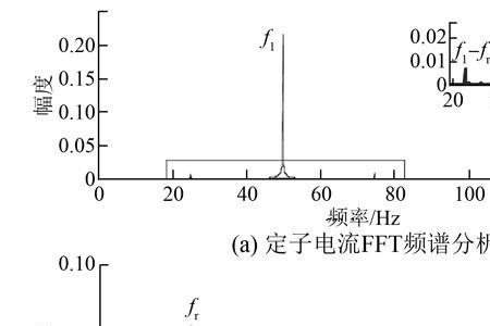 fft谱分析的误差有哪些原因造成