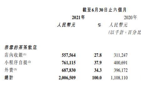 同比扭亏什么意思