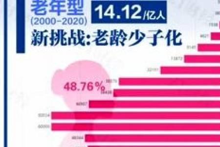 我国人口超过9000万的有哪些省