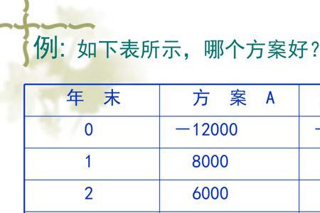 利息1.12怎么算