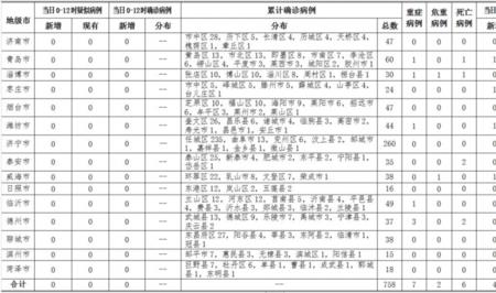 从青岛回泰安后要隔离吗