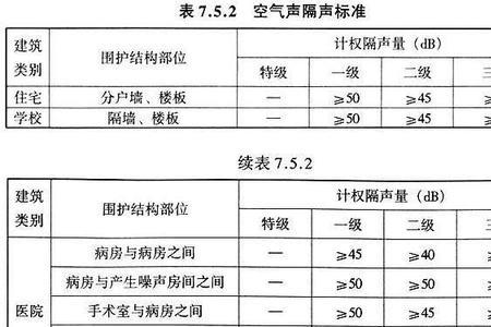 空气的传声系数