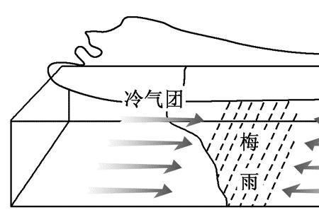 如何通过温度和气压判断能见度