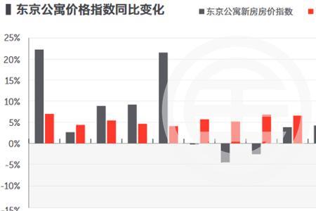 东京房价便宜的是哪一个区