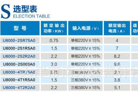 变频器ao是电流还是电压