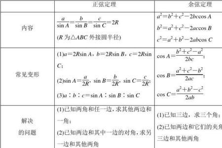 余弦公式长度怎么求