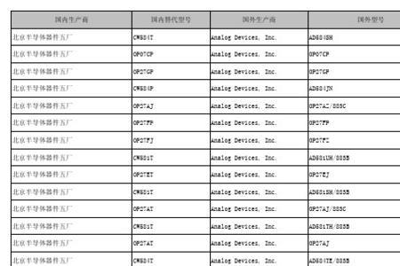 序列号dn开头代表什么