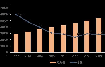 2021年中国人平均收入