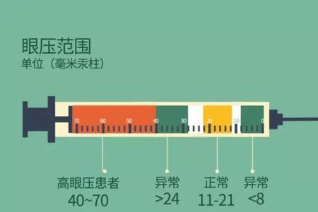 汞挥发速度与温度