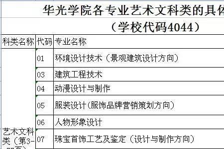 华光职业学院校歌