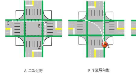 十字路口内可以变道吗