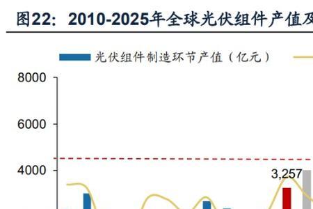 硅在imds中属哪个分类