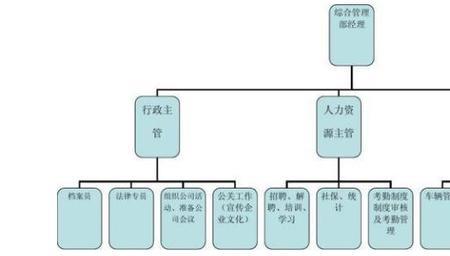 中枢机构属于什么部门