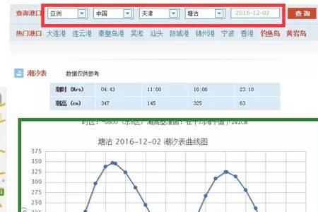 钓鱼人如何看懂潮汐表