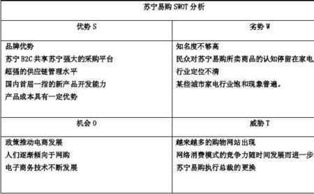 成本会计的swot分析