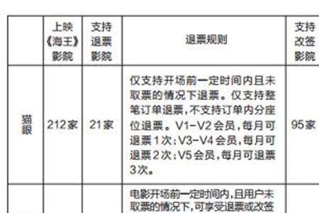 美团电影票开场20分钟能改签吗