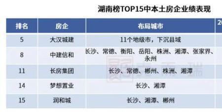 top30是什么意思