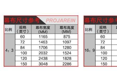 100寸观影距离