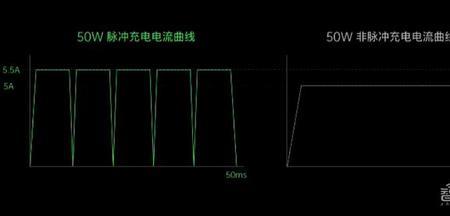 脉冲和赫兹区别