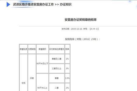 单身妈妈怎么申请安置房