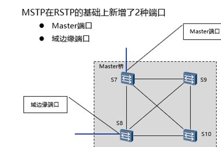 mst什么意思网络用语