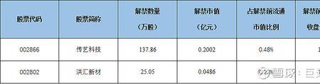 有限售股和无限售股是什么意思