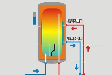 太阳能热水器怎么用电