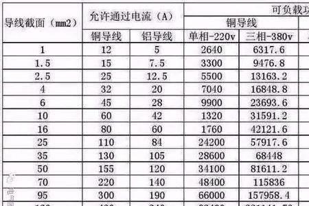 功率电流电压线径怎么换算呢