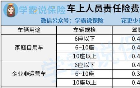 驾乘险分保车和保人