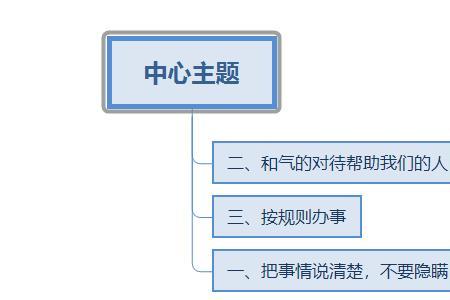 求人办事第一次见面送什么