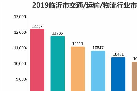 物流对口专业怎么样