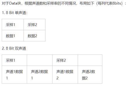 常见的五种音频格式