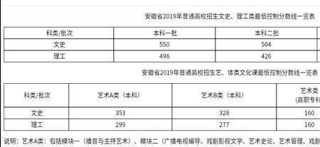 考上普通本科能超过多少同龄人