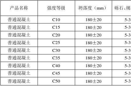 c30p8混凝土一立方多少吨