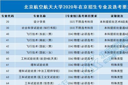 航空装备类专业就业前景怎么样