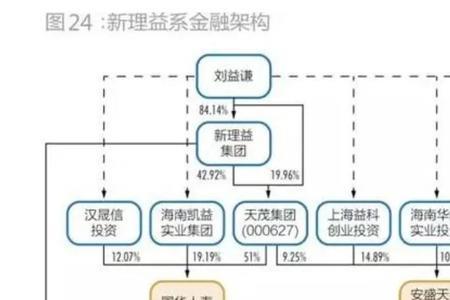 资本版图啥意思