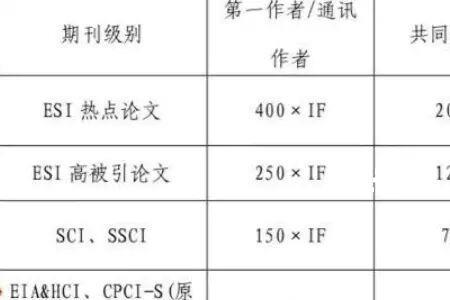 eic联盟是什么