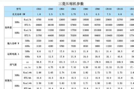 hvt10aa压缩机功率多少瓦