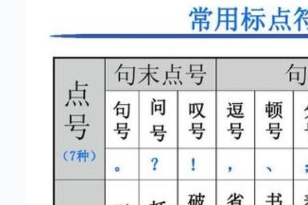 等等后面能否加省略号