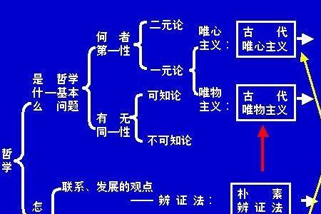 形存则神存属于什么唯物主义