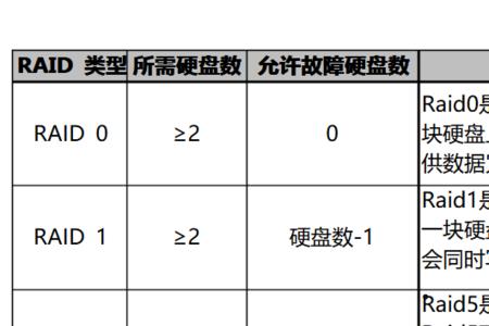 raid1换硬盘必须容量大小一样吗