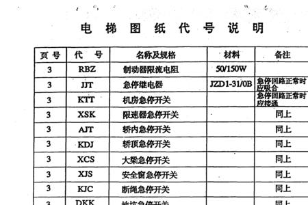 电梯放样线图纸怎么看