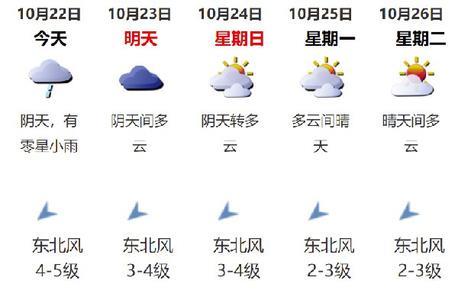 2018年10月10是星期三2028年10月10日是星期几