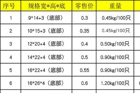 立牌自封袋尺寸