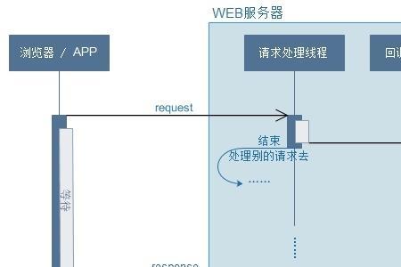 spring6.0新特性