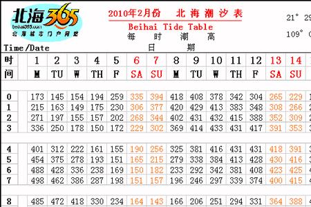 北海涨潮退潮时间表2022年